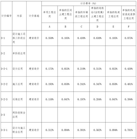 【江苏】造价咨询收费标准计算（2004版）_电气计算实例_土木在线