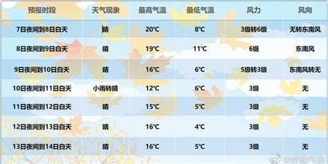 四月的最后阶段，杭州的天气也是热闹非凡_百家天气预报网