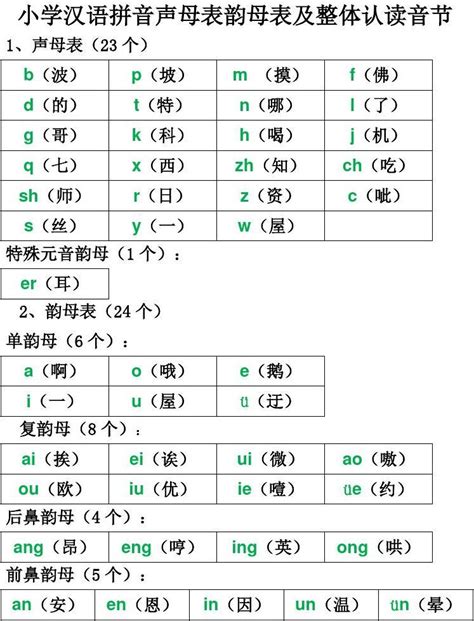 汉语拼音声母和韵母表_word文档在线阅读与下载_免费文档