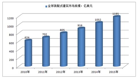 装配式建筑市场分析报告_2017-2023年中国装配式建筑市场全景调查与发展前景报告_中国产业研究报告网