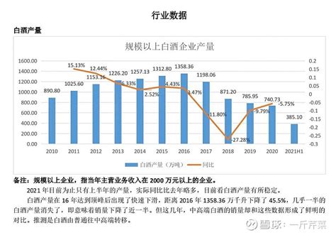 2020年中国白酒行业运行情况回顾及2021年发展前景_辉煌的丰碑官网