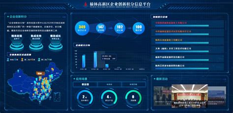 榆林高新区企业创新积分制线上平台发布 - 园区产业 - 中国高新网 - 中国高新技术产业导报