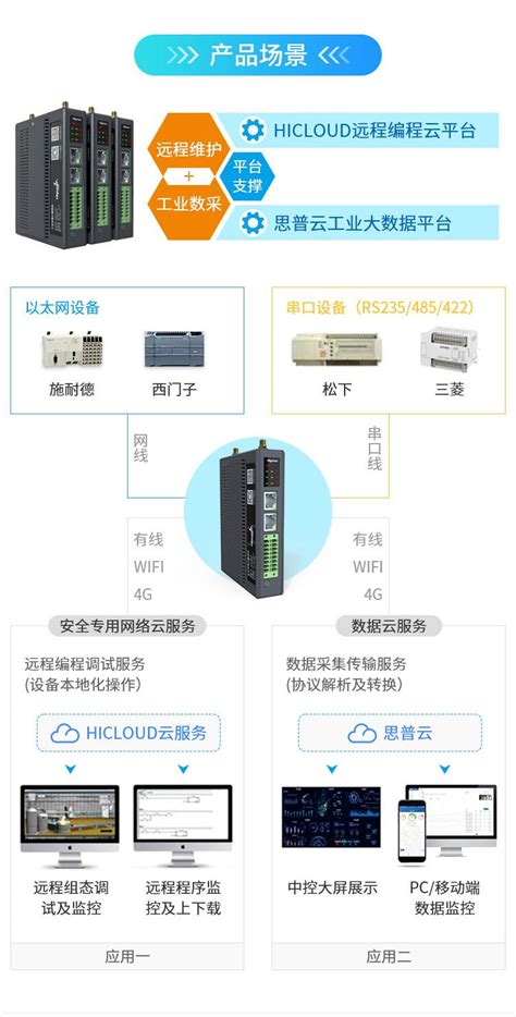 OneBox 5G工业网关-中国移动物联网开放平台