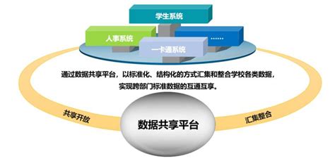 北京大学校务数据服务平台开通试运行