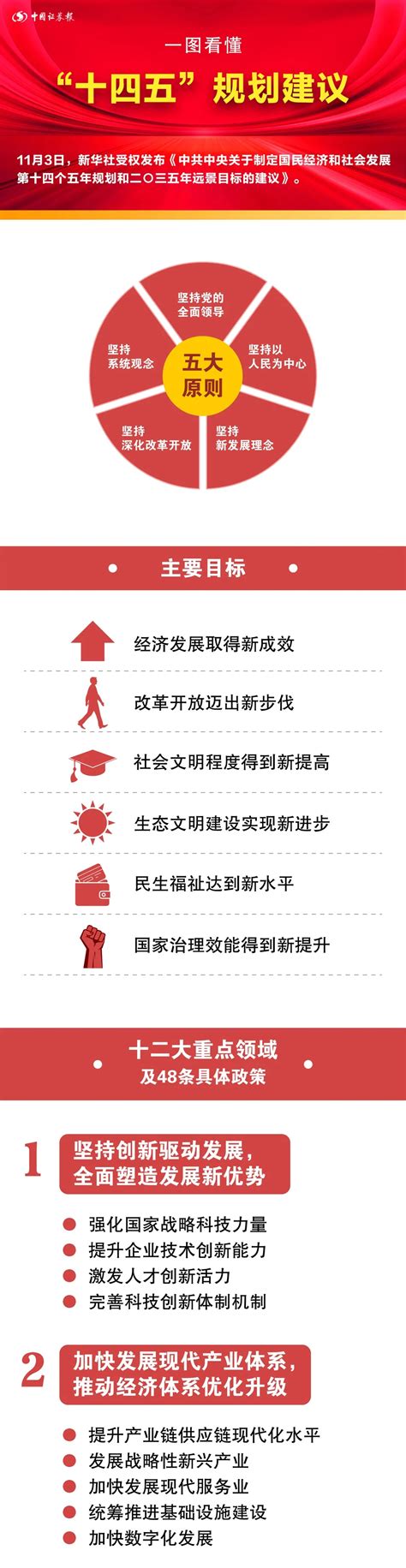 聚焦十四五：中国七大科技前沿领域十四五发展全景前瞻 _报告-报告厅