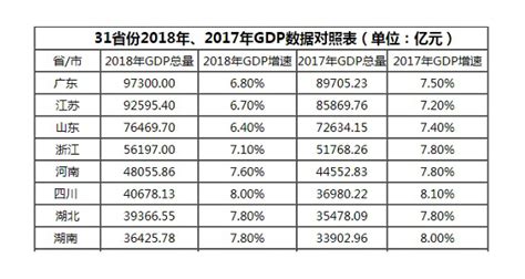 2019年全国各省GDP完整版单_省市