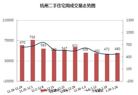 70城房价最新出炉！杭州10月二手房价格环比下跌0.50%-杭州房天下