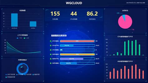 分布式监控系统 WGCLOUD，支持进程流量指标监控 | 码农网