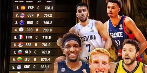 FIBA最新男篮排名：中国世界第27亚大区第4 西班牙力压美国排第1_手机新浪网