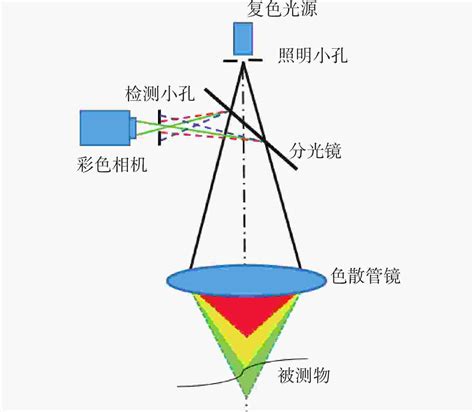 深港两地高校提出新型柔性触觉传感器阵列 相关成果在《Advanced Science》发表_深圳新闻网