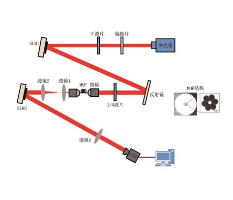 光纤在分布式温度测量传感中的应用 - 器件 - 光电通信网