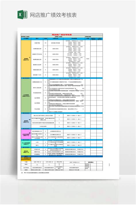 Excel模板：30份淘宝运营推广设计员工KPI绩效考核表模板 - 软件SOS