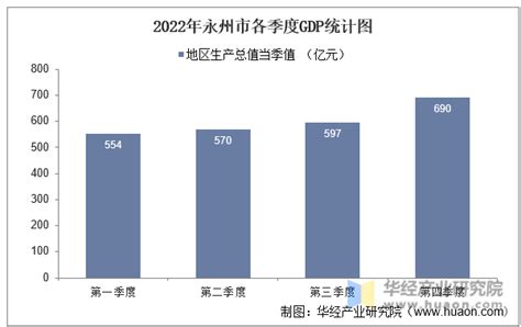 2020年永州市生产总值（GDP）及人口情况分析：地区生产总值2107.7亿元，常住常住人口528.98万人_智研咨询