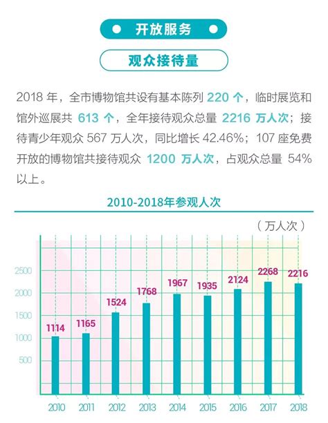 2018年中国博物馆市场分析报告-行业运营态势与发展前景预测_观研报告网
