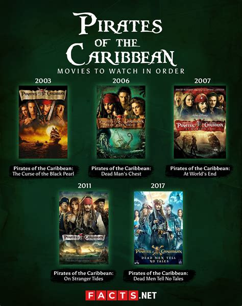 List of Pirates of the Caribbean Movies in Order - Facts.net