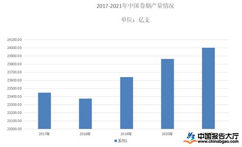 中国烟草行业现状深度调研与发展前景预测报告（2022-2029年）_观研报告网