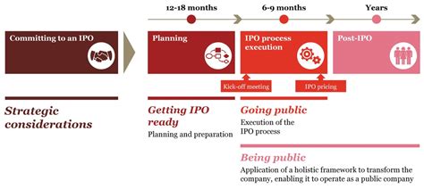 IPO Model Template - Initial Public Offering - Macabacus
