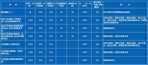 2023四川水利职业技术学院收费标准是多少_有途教育