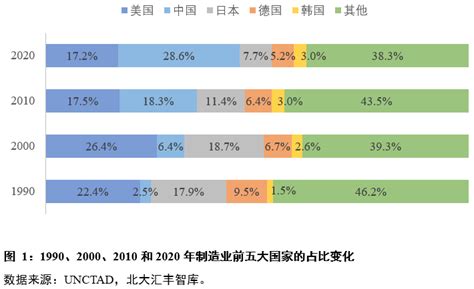 十张图了解2020年中国装备制造业细分领域市场规模与发展趋势 疫情加剧行业增速放缓_行业研究报告 - 前瞻网