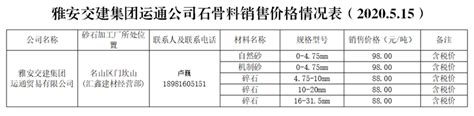 雅安市交通建设（集团）有限责任公司__雅安交建集团运通公司砂石骨料销售价格情况表（2020.5.15）