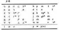 国语罗马拼音对照表 - 豆丁网