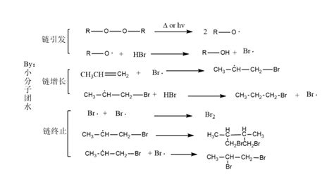 羰基邻位如何羟基化？有什么别的好方法易于反应和分离？_答魔科研
