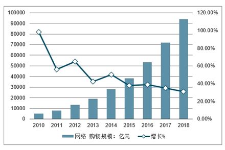电子商务市场分析报告_2017-2023年中国电子商务市场深度调查与市场全景评估报告_中国产业研究报告网