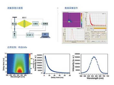 稳态/瞬态荧光光谱系统-蔚云光电（南京）有限公司