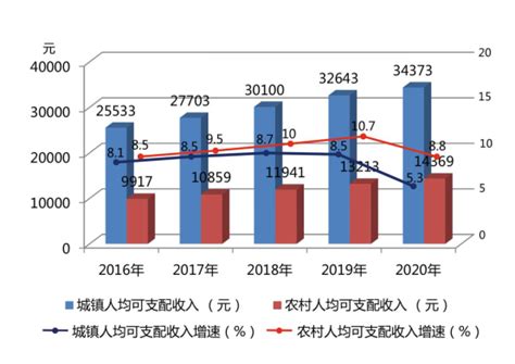 2021年宿州市城市建设状况公报：宿州市城区人口55.95万人，同比增长2.89%_智研咨询
