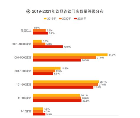 2021年中国餐饮连锁行业市场现状及发展趋势分析 特许加盟业态发展较快_研究报告 - 前瞻产业研究院