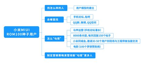 【5G专网运营】智慧运营，让服务融入百业-搜狐大视野-搜狐新闻