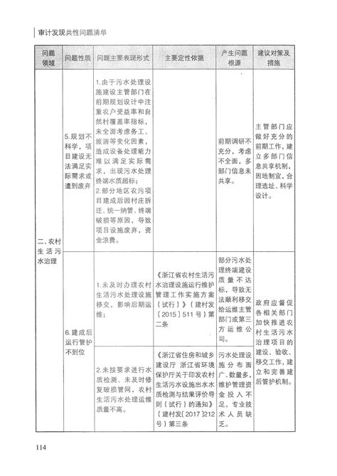 金寨县城管局关于2020年度预算执行审计发现问题整改情况的报告_金寨县人民政府