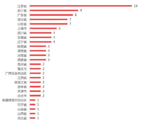 安徽芜湖十大上市公司排名(安徽芜湖上市企业市值排行榜) - 南方财富网