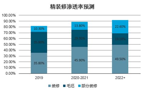 2022年中国卫生洁具行业市场运行情况分析：市场规模2046亿元-中商情报网