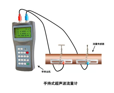 管道式超声波流量计-江苏力科仪表有限公司