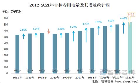 2021年11月吉林省焦炭产量及增速统计_产销数据频道-华经情报网