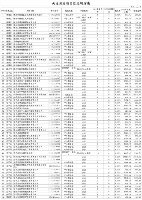 2017衡水冀州区事业单位面试入围人员名单公示