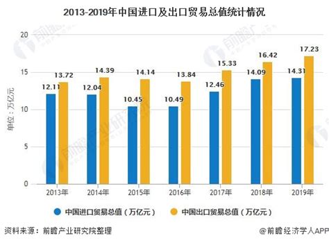 数据图解丨海关总署：前10个月我国外贸进出口同比增长22.2%_四川在线