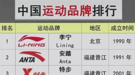 2021中国市场十大运动品牌排名 最新运动品牌排行榜前十名