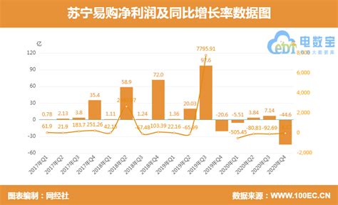 苏宁易购披露出售消费金融公司股权交易情况：增加净利润1.31亿元_手机新浪网