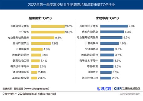 2019年二季度《中国就业市场景气报告》发布：就业市场趋于稳定__凤凰网