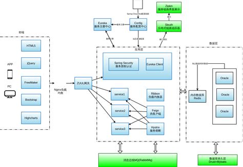 基于Kubernetes、Docker的机器学习微服务系统设计系列——(二)架构与部署-CSDN博客