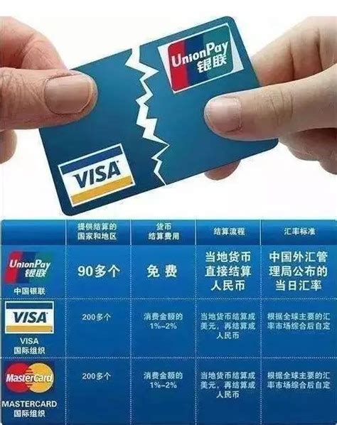 visa信用卡号码大全2020
