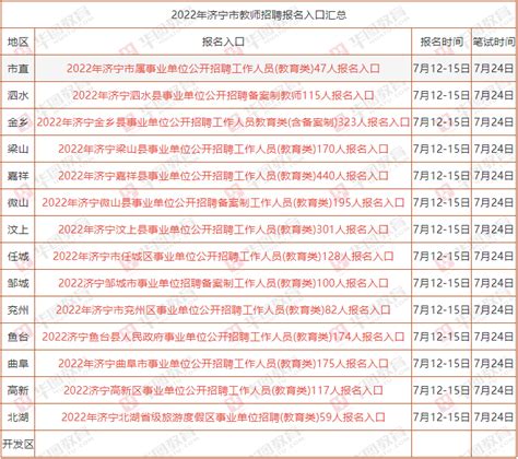 山东省济宁学院2024年人才招聘公告-全国教师资格考试网