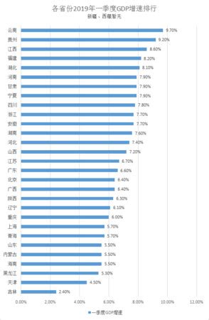 2019年云南省旅游行业市场分析：收入占GDP比重超5成 住宿价格降低推动吸引力升级_研究报告 - 前瞻产业研究院