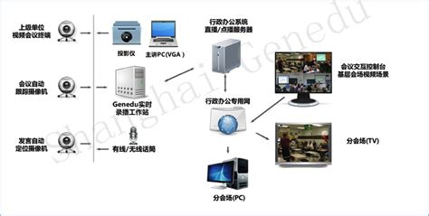 上海景瑞-浦东新区税务局网络视频会议系统