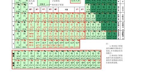 元素周期表图 - 中学化学资料网
