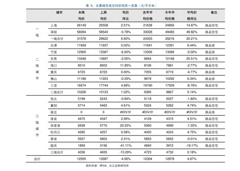 2021-2022年6月丰台区与全市居民人均可支配收入增速对比图-北京市丰台区人民政府网站