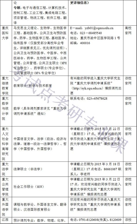 最新消息！2022年上海多区民办小初“调剂志愿”录取名单出炉！ - 知乎
