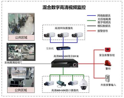 安防弱电监控系统 - 主营业务 - 四川卓尔鳞科技有限公司